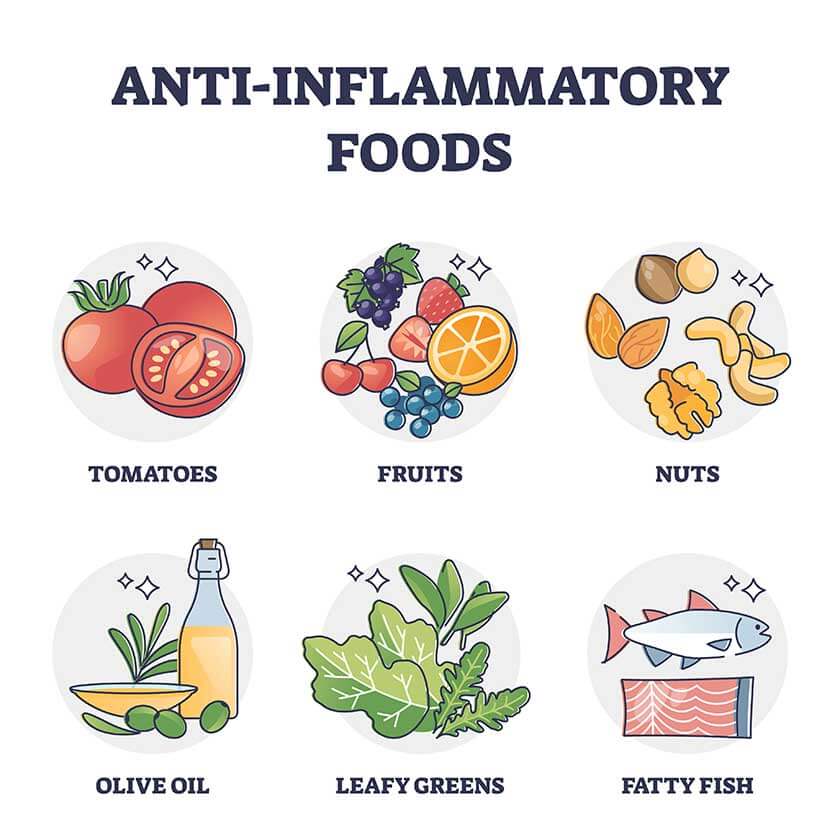 Anti-inflammatory remedies for gut health