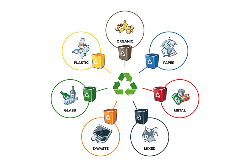 Understanding Waste Management In An Assisted Living Property In ...